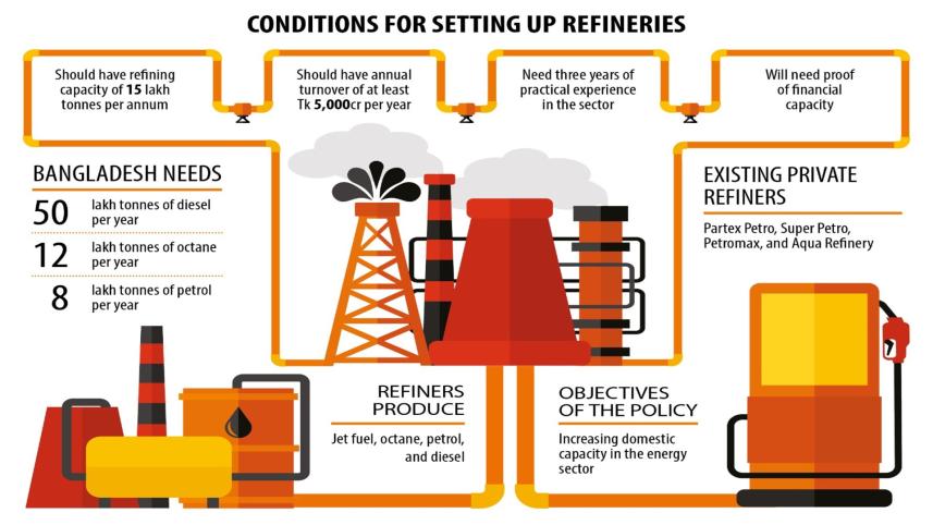 oil_refinery_graph.jpg