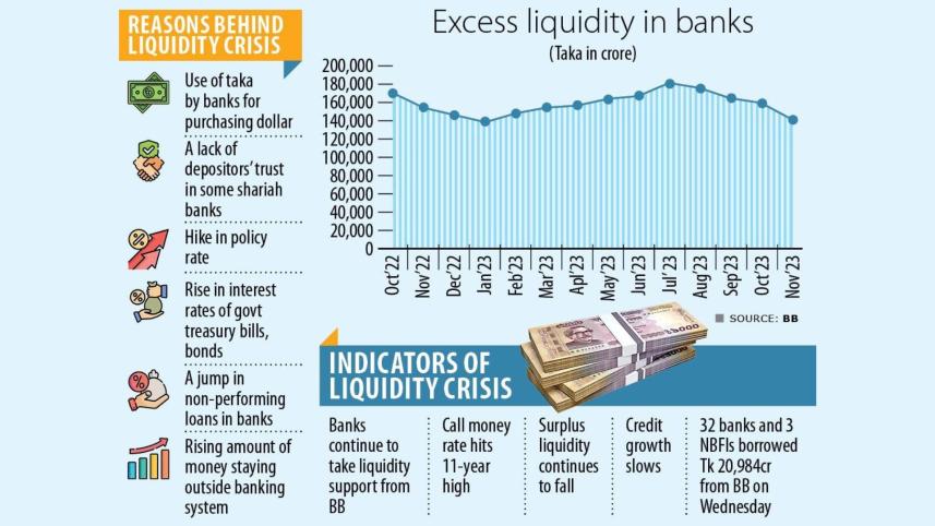 State of Bangladeshi Banks