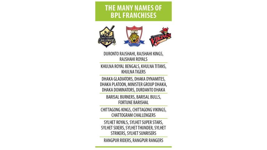 The Many Names of BPL Franchises