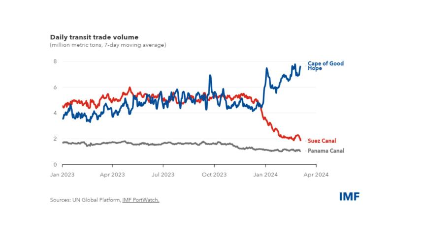red_sea_data_imf.jpg