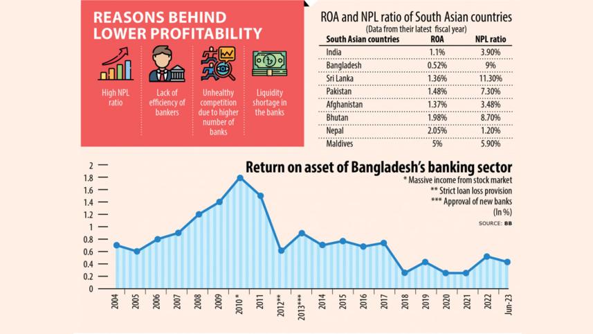 bank_profitability.jpg