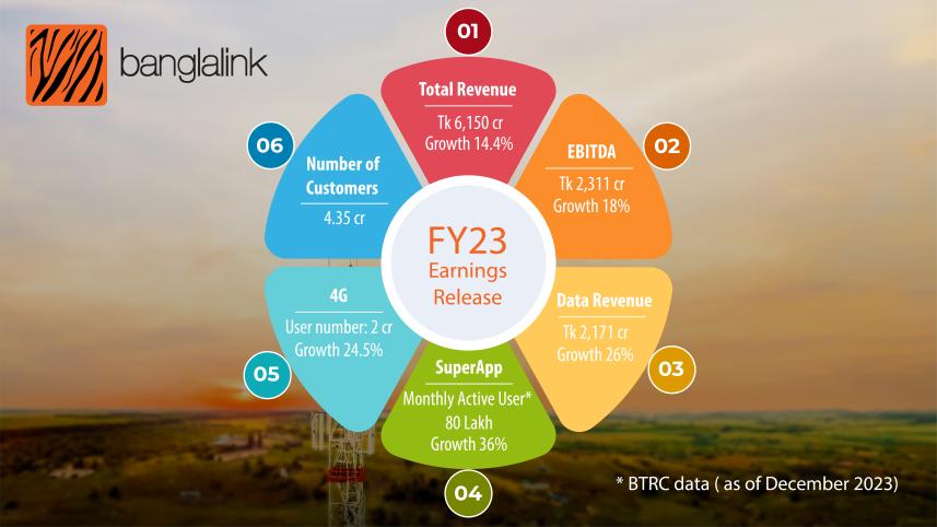 bl_yoy_earnings_release_2_en_copy-03.jpg