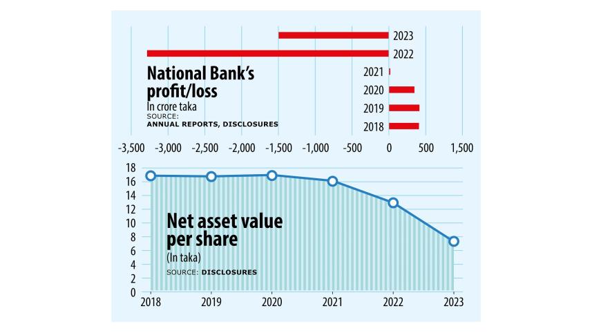 National Bank 