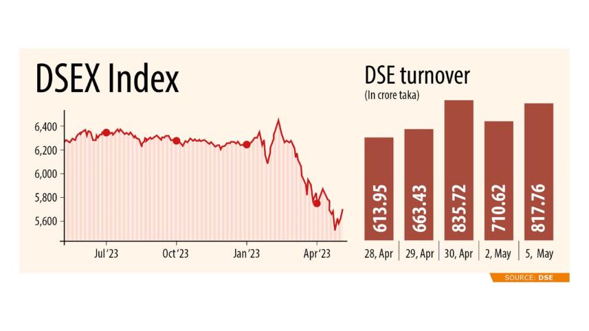 graph_of_dse_index.jpg