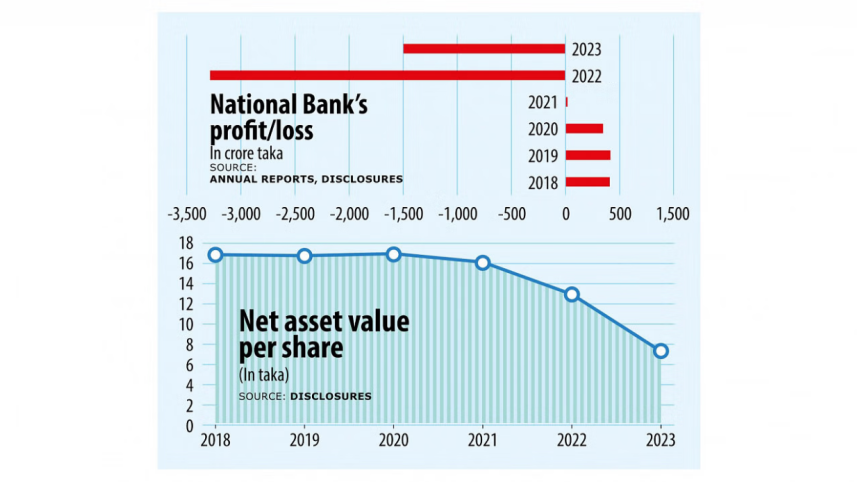 national_bank_earnings.png