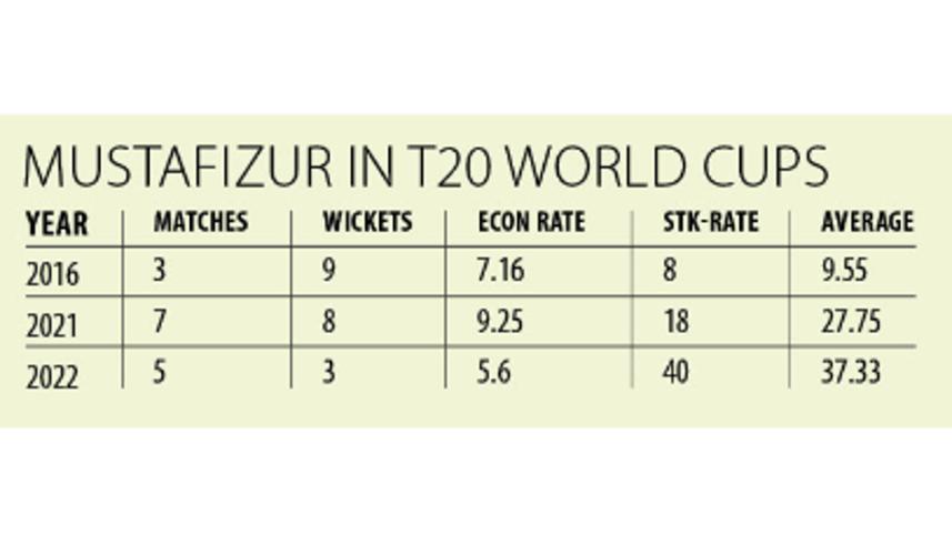 fizz_stats_wc.jpg