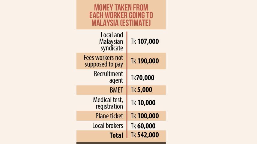 recruitment in Malaysia