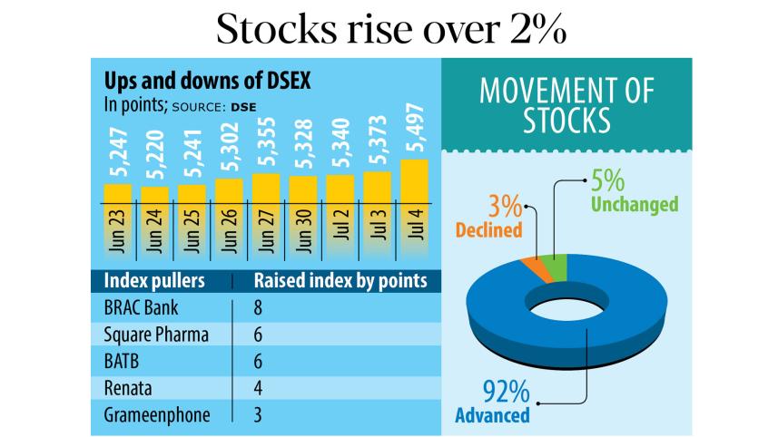 stocks-rise.jpg