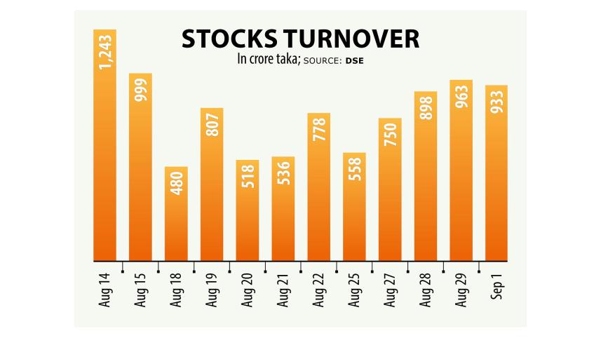 Stocks