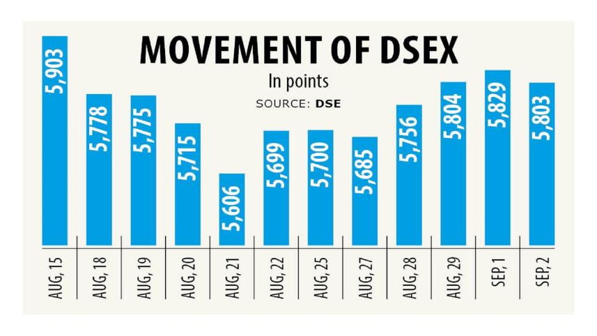 Stocks' infograph