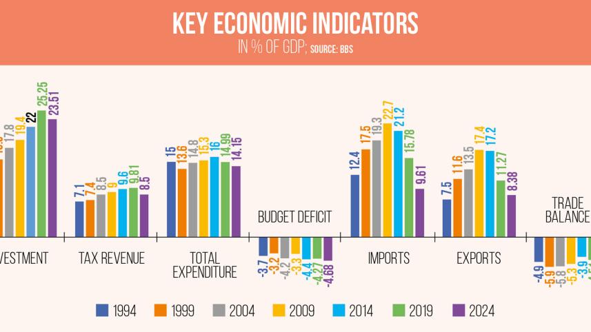 key-economics.jpg