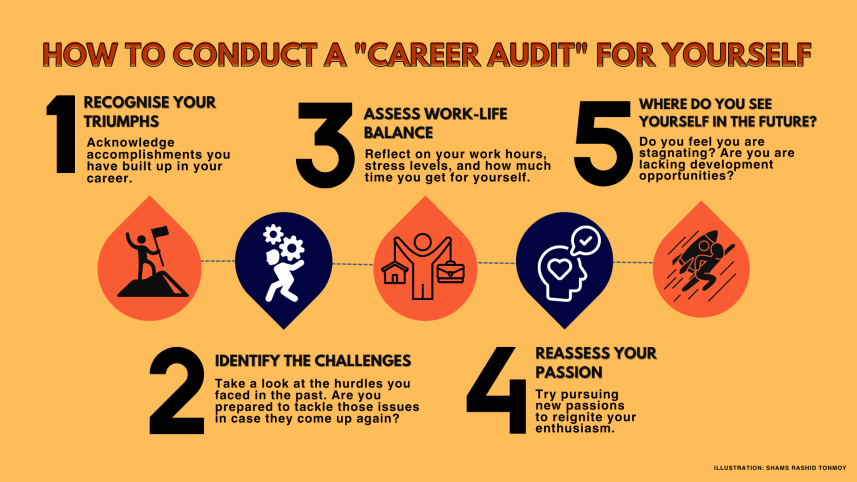 How to conduct a career audit for yourself