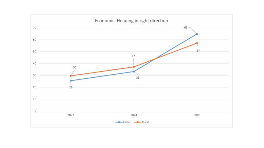 urban_rural_-economic.jpg
