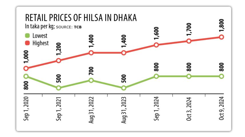 hilsha.jpg
