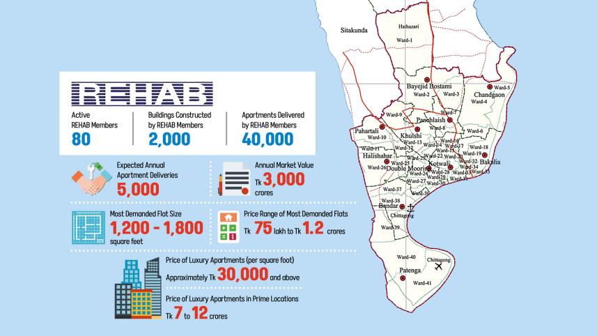 cht realty trend