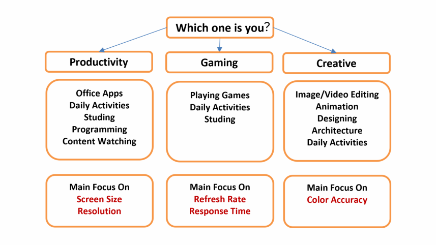 Monitor user types