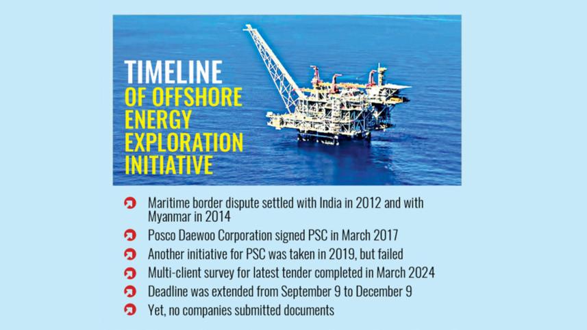 seven-global-oil.jpg