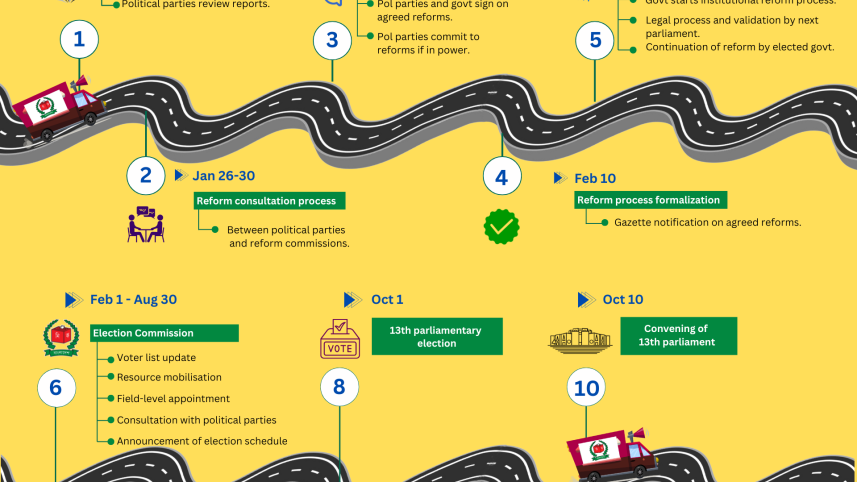 10-step_election_road_map_2025_1920_x_1920_px.png