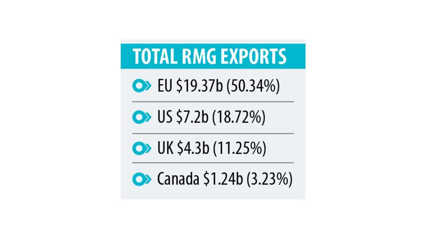 total-rmg-export.jpg
