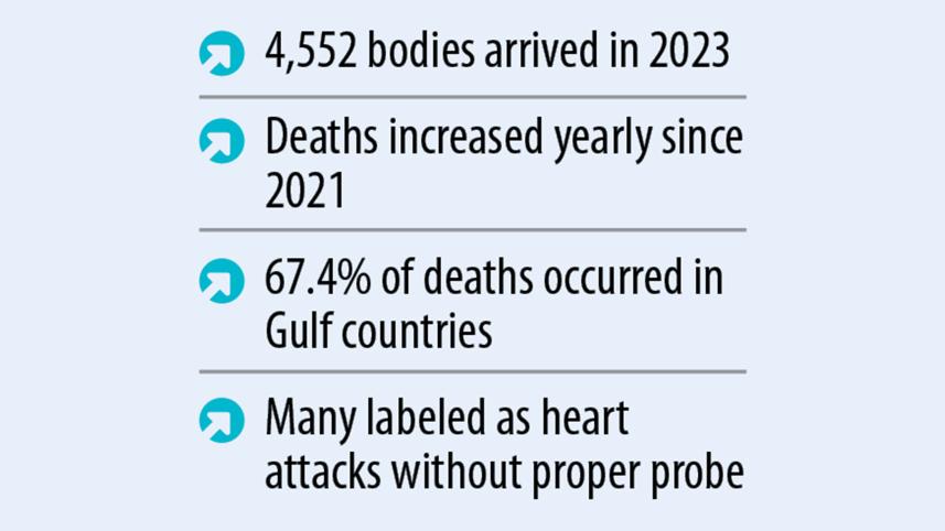 expat-death-stat.jpg
