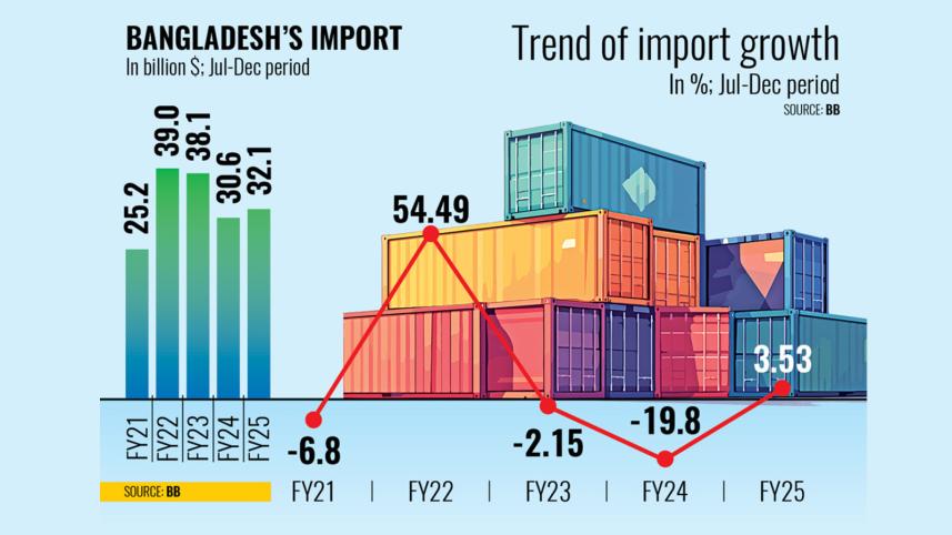 bangladeshs-imports-star.jpg