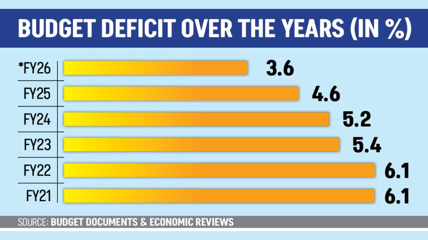 govt-chart.jpg