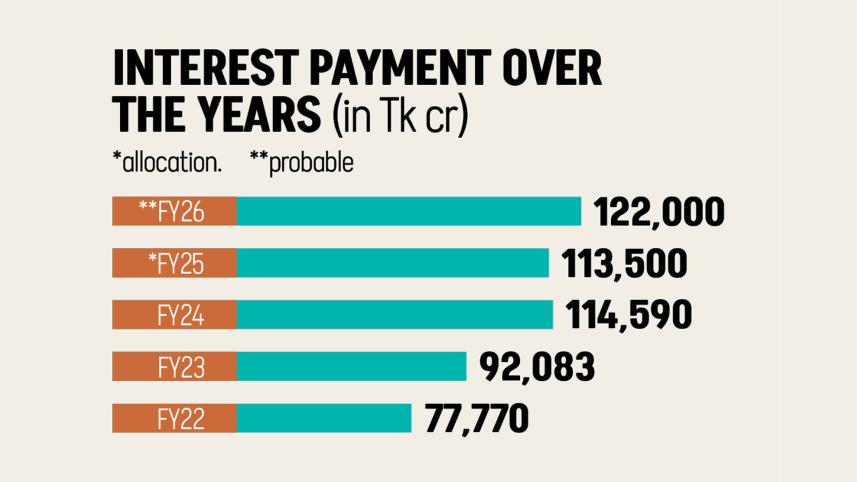 interest-payment.jpg