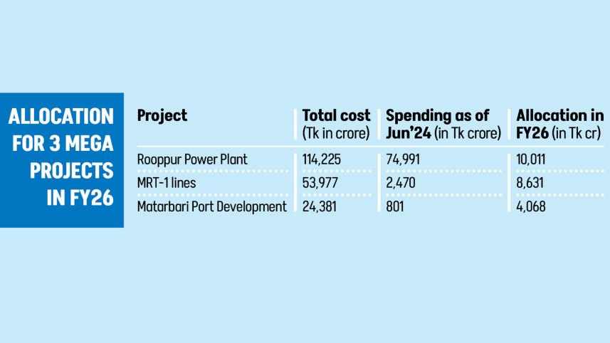 allocation-chart.jpg