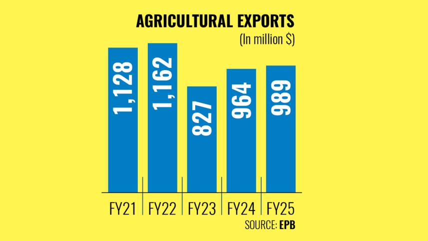 agricultural.jpg
