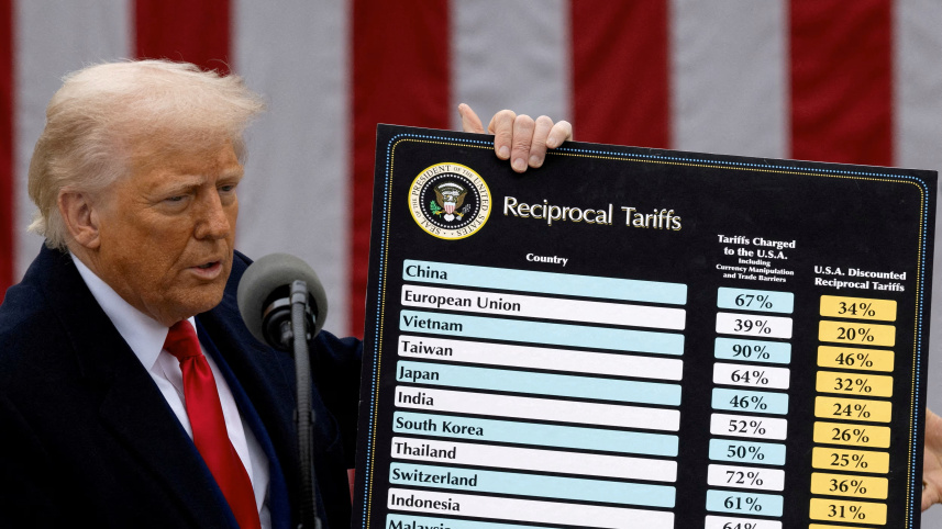 trump calls for 100 percent tariff against china & india
