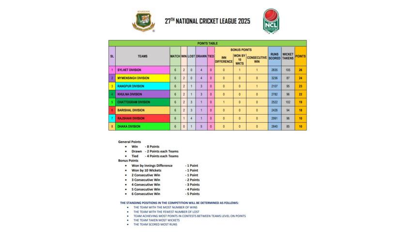 ncl_points_table_2025-26.jpg
