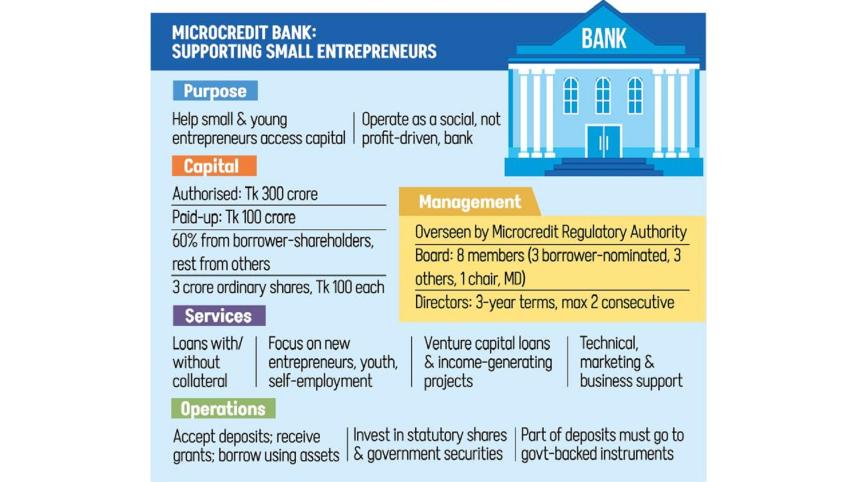 New_banks