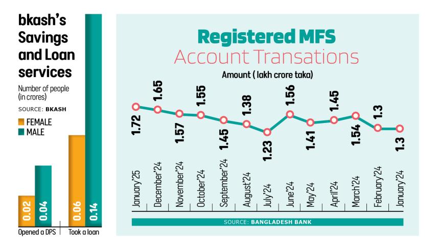 mfs-graph.jpg