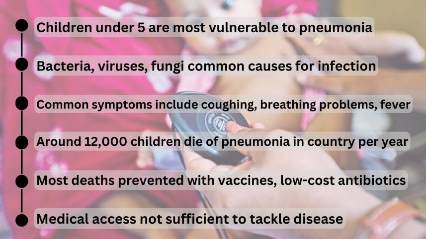 Pneumonia rise.jpg