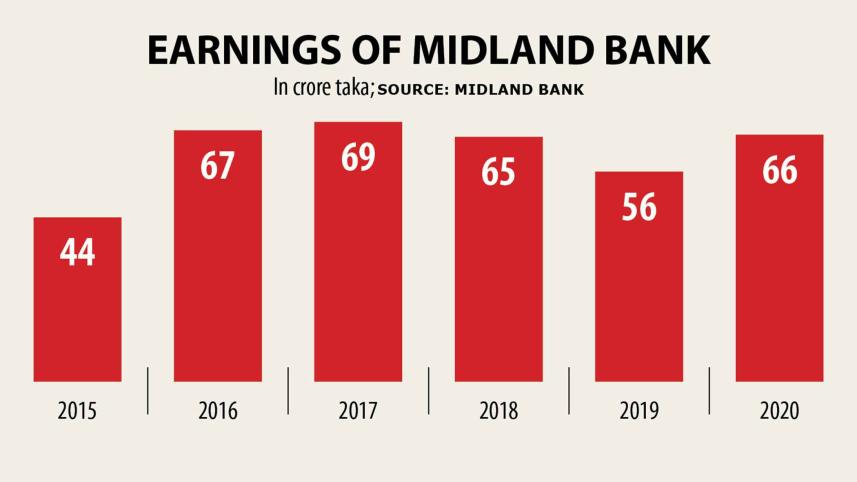 midland.jpg