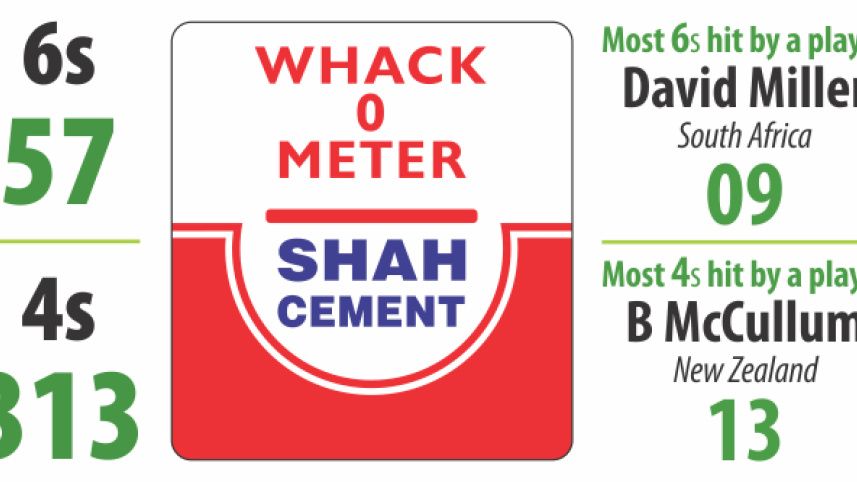 Whack 0 Meter