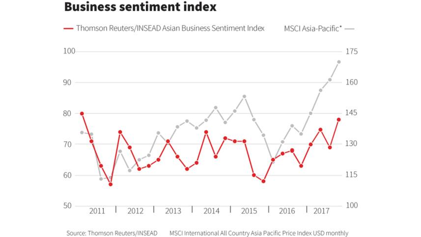 asiasentimentsurvey_2017_mar-web.jpg