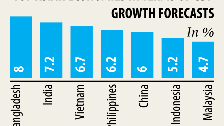 bangladesh_growth.jpg