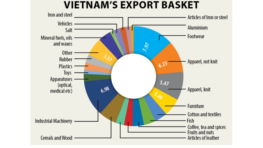 bangladeshs_apparel_shipments_3.jpg