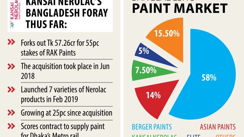 bangladeshs_paint_market.jpg