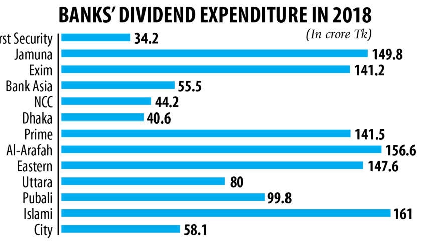 bb-orders-suspend-dividends-1.jpg