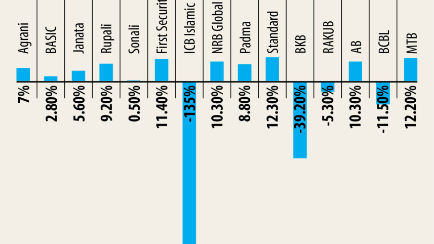 bb-orders-suspend-dividends-2.jpg