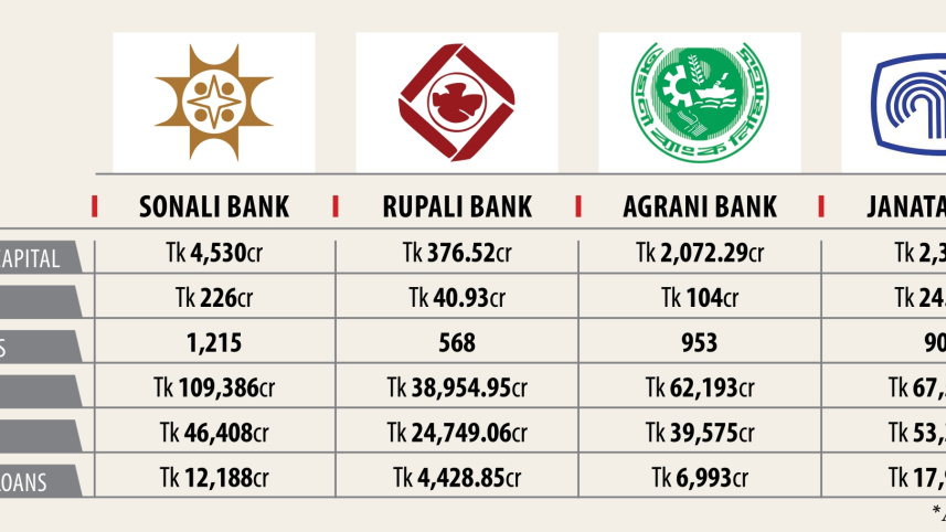 bd_state_banks.jpg