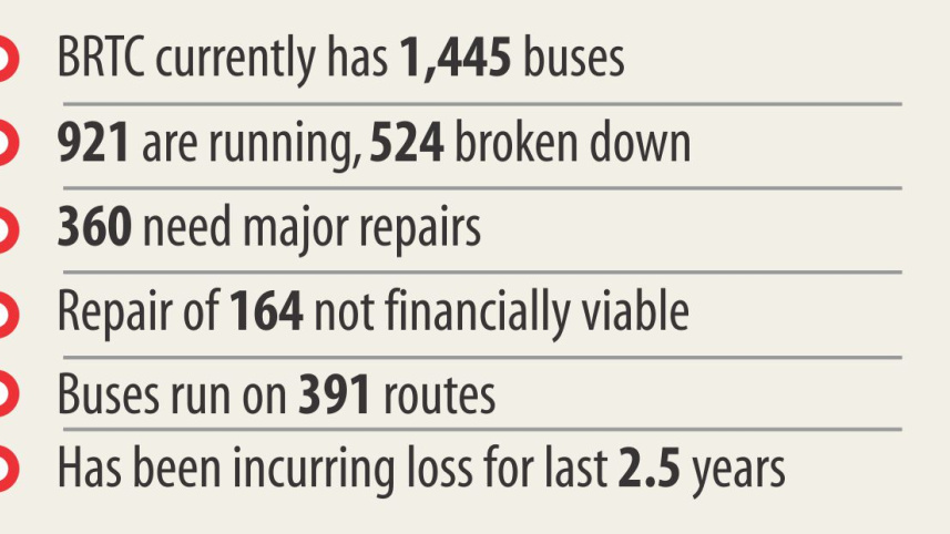 brtc_bus.jpg