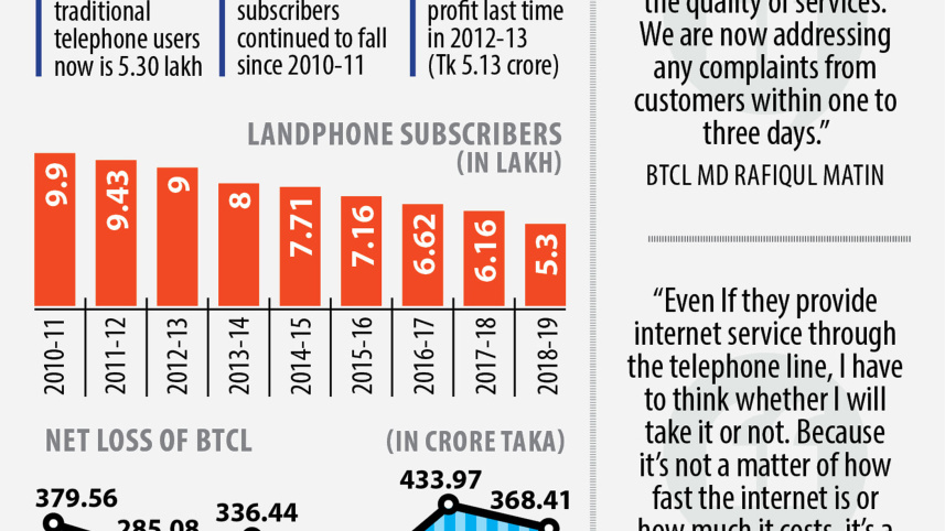 btcl-info.jpg