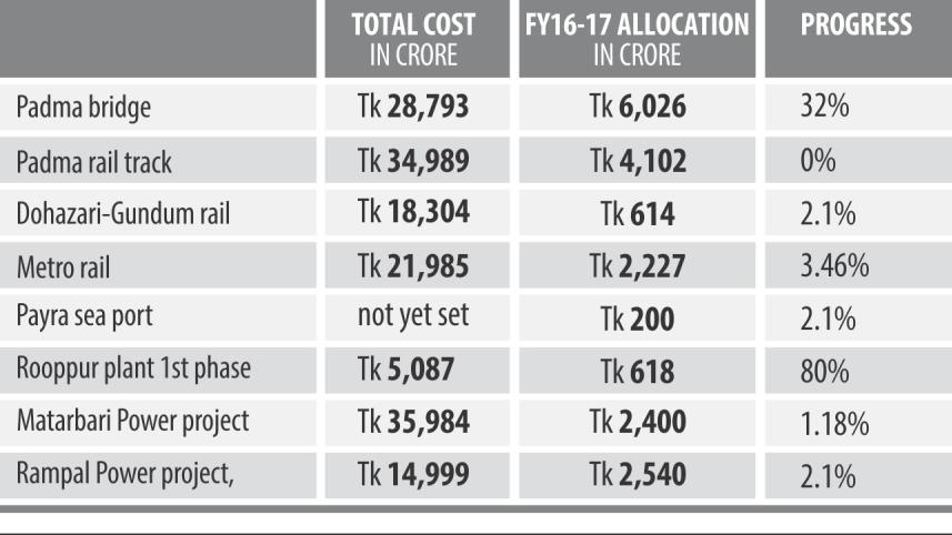 budget graph 1.jpg
