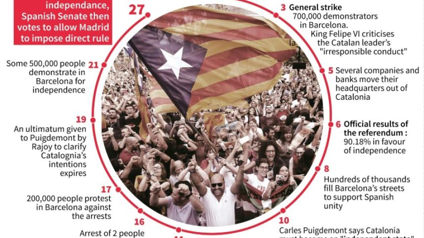 catalonia
