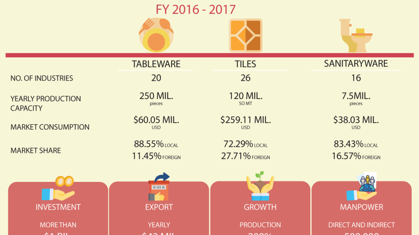 ceramic-infographic-daily-star-1.png