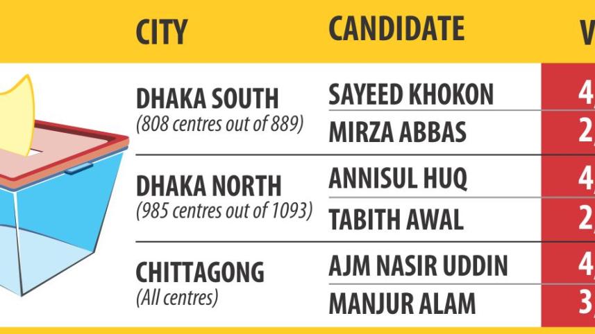 city-poll-2015-stat.jpg