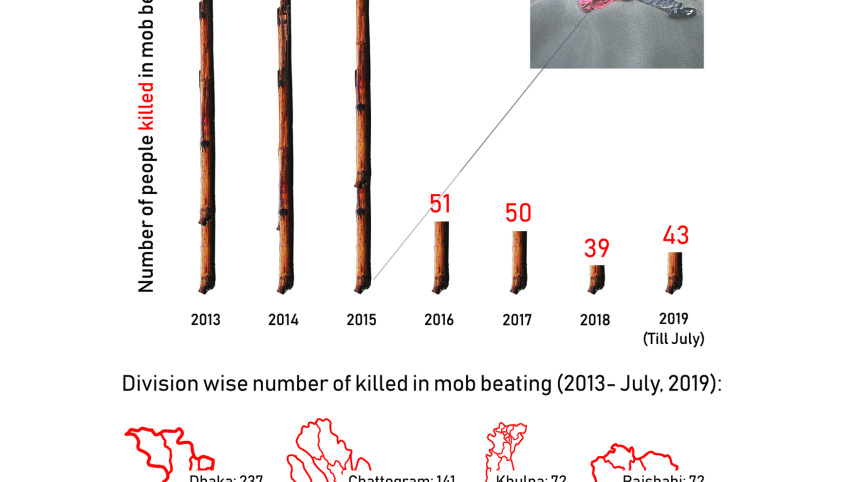 deaths_in_mob_beatings.jpg